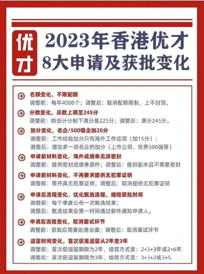 2024年香港优才计划新政解读！申请条件评估+风险预测+材料清单！