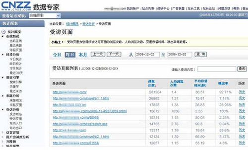 CNZZ站长统计新版上线 轻松实现站点优化(图4)