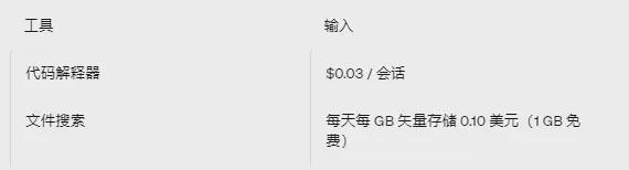 OpenAI接口收费价格表企业ChatGPT开发成本解析(图7) OpenAI接口收费价格表企业ChatGPT开发成本解析(图7)